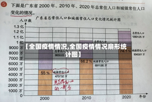 【全国疫情情况,全国疫情情况扇形统计图】-第3张图片