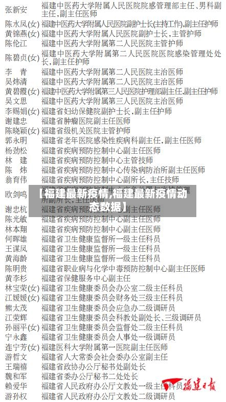 【福建最新疫情,福建最新疫情动态数据】