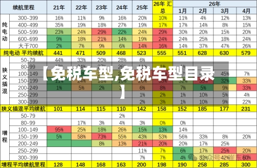 【免税车型,免税车型目录】-第2张图片