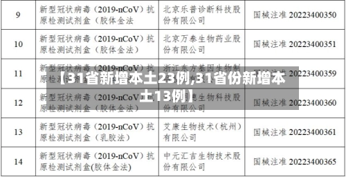 【31省新增本土23例,31省份新增本土13例】