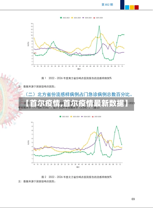 【首尔疫情,首尔疫情最新数据】-第2张图片