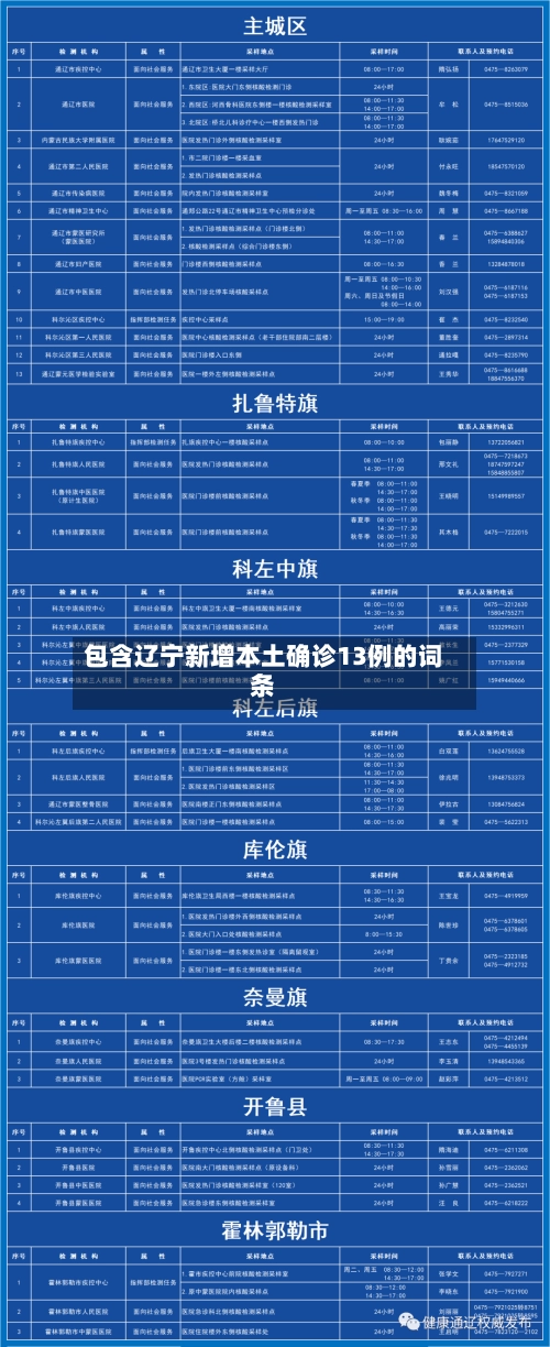 包含辽宁新增本土确诊13例的词条