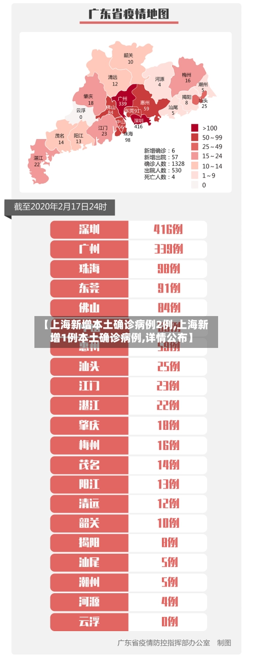 【上海新增本土确诊病例2例,上海新增1例本土确诊病例,详情公布】-第2张图片