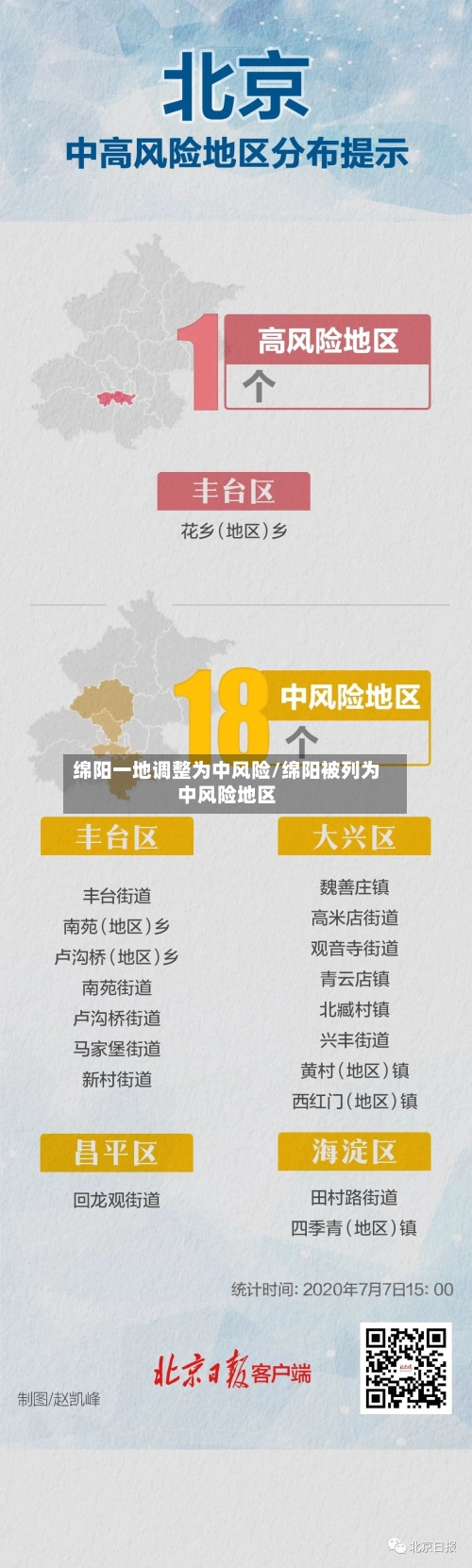 绵阳一地调整为中风险/绵阳被列为中风险地区