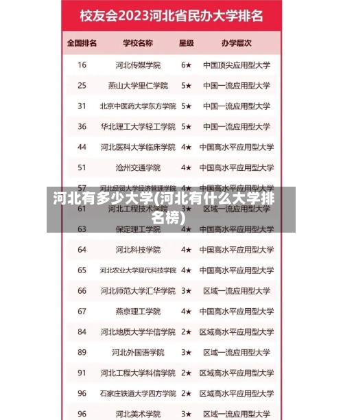 河北有多少大学(河北有什么大学排名榜)-第2张图片