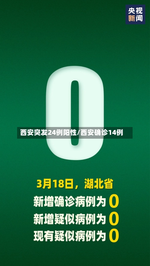 西安突发24例阳性/西安确诊14例