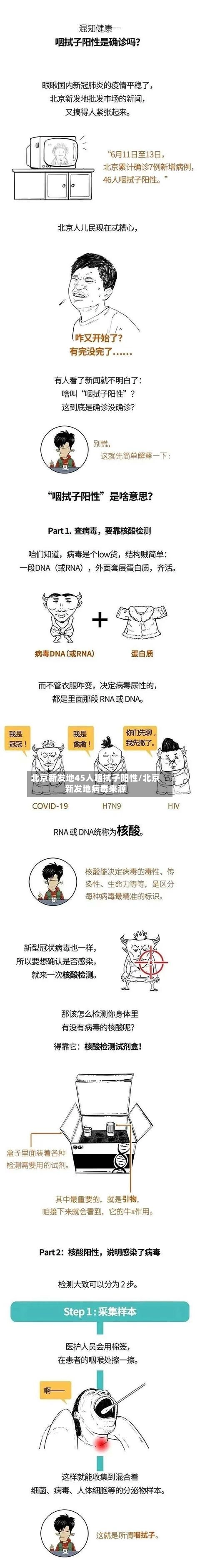 北京新发地45人咽拭子阳性/北京新发地病毒来源