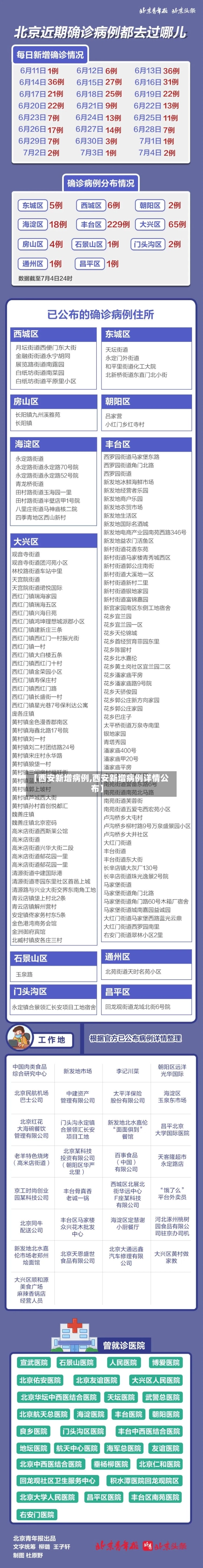 【西安新增病例,西安新增病例详情公布】