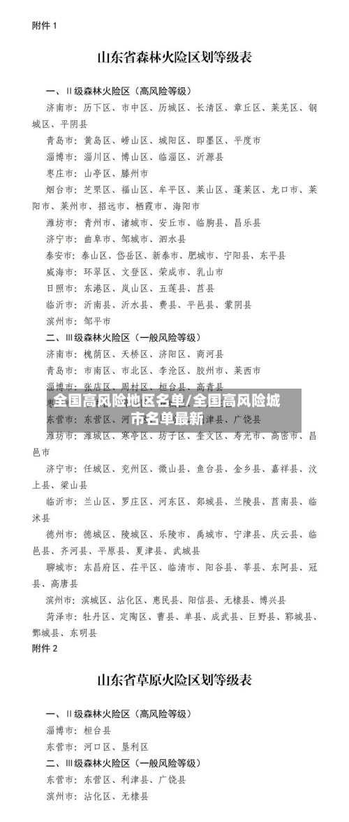 全国高风险地区名单/全国高风险城市名单最新
