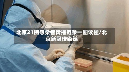 北京21例感染者传播链条一图读懂/北京新冠传染链-第2张图片