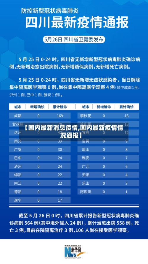 【国内最新消息疫情,国内最新疫情情况通报】