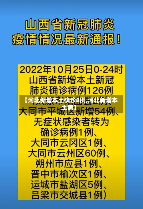 【河北新增本土确诊8例,河北新增本土病】-第2张图片