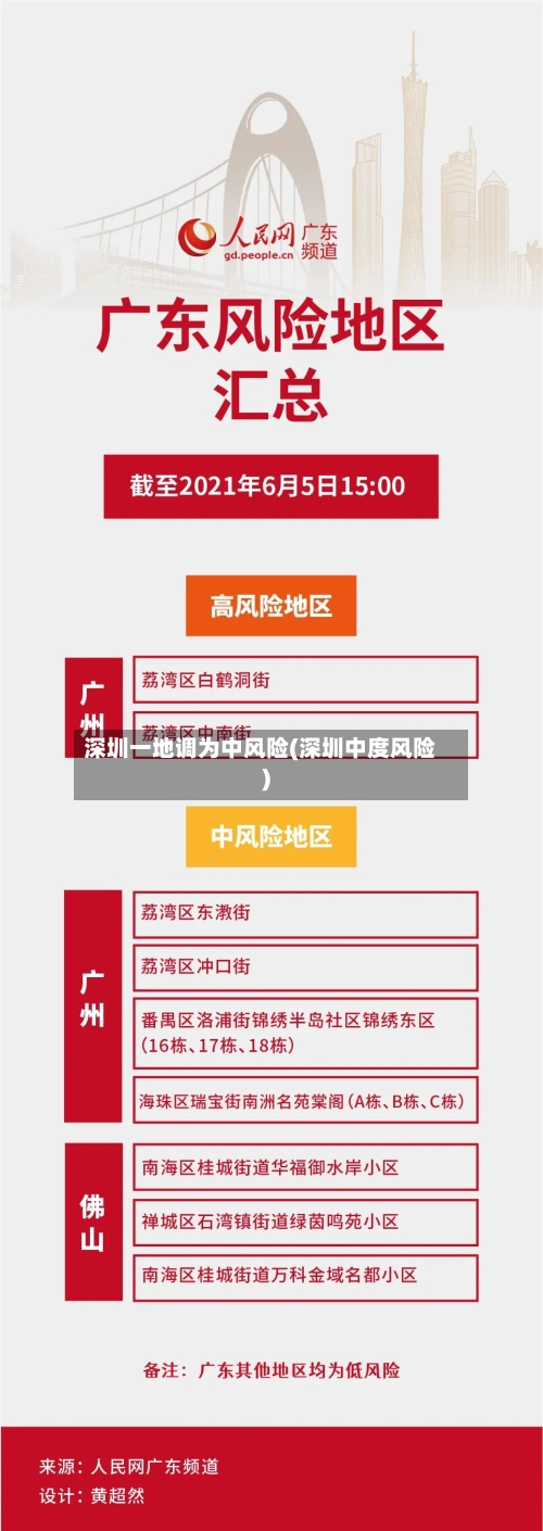 深圳一地调为中风险(深圳中度风险)