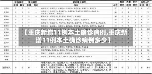【重庆新增11例本土确诊病例,重庆新增11例本土确诊病例多少】-第2张图片