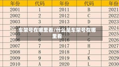 车架号在哪里看/什么是车架号在哪里看-第2张图片