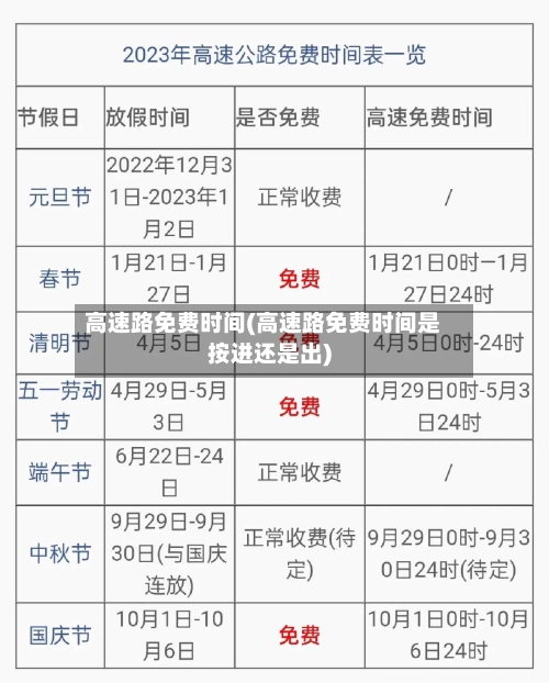 高速路免费时间(高速路免费时间是按进还是出)
