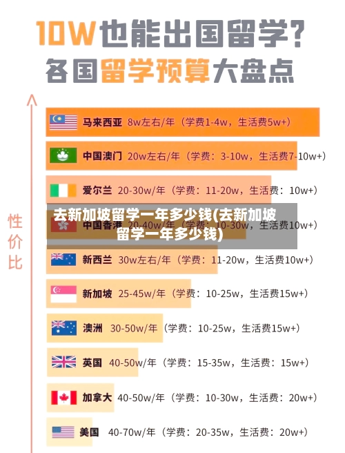 去新加坡留学一年多少钱(去新加坡留学一年多少钱)