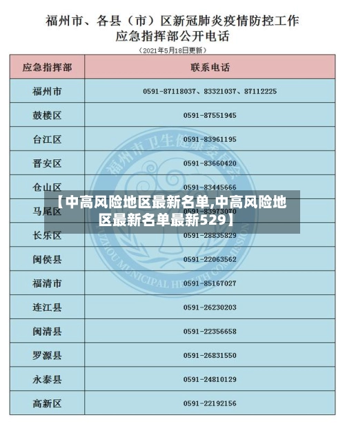 【中高风险地区最新名单,中高风险地区最新名单最新529】
