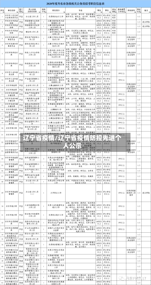辽宁省疫情/辽宁省疫情防控先进个人公示-第3张图片