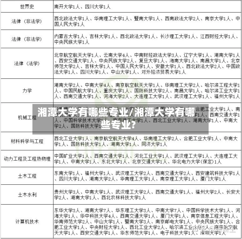 湘潭大学有哪些专业/湘潭大学有哪些专业?-第2张图片