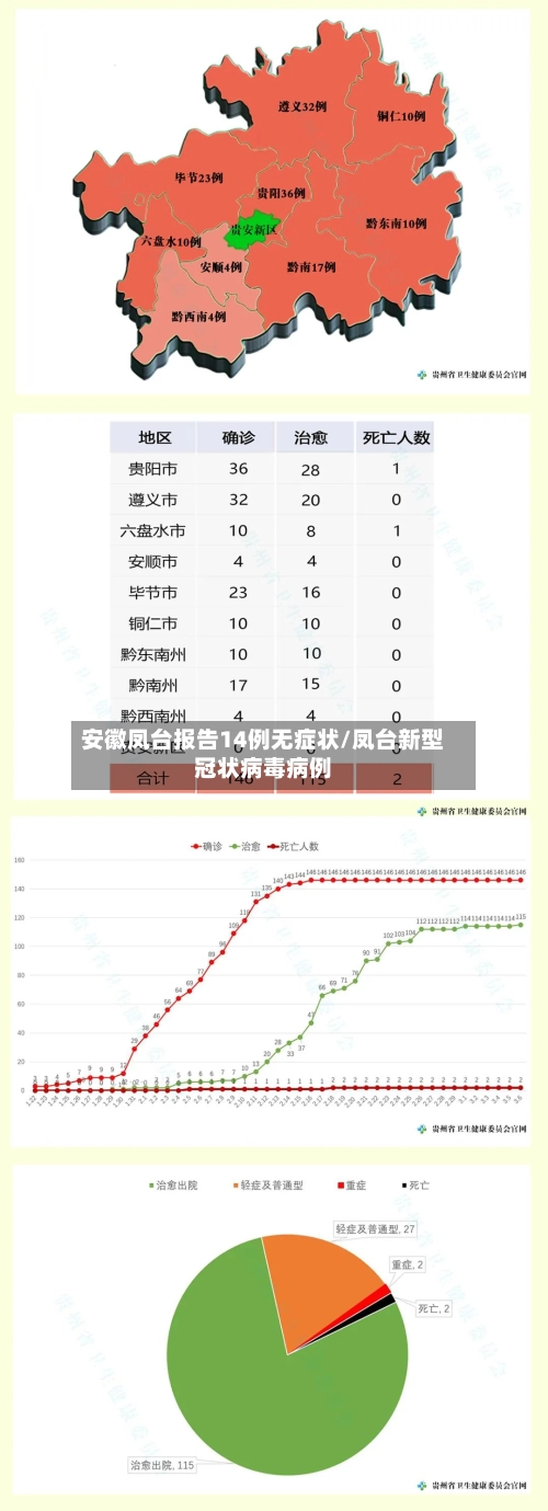 安徽凤台报告14例无症状/凤台新型冠状病毒病例-第2张图片