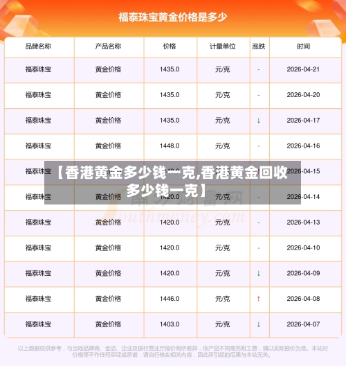 【香港黄金多少钱一克,香港黄金回收多少钱一克】