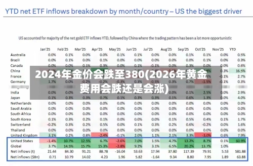 2024年金价会跌至380(2026年黄金费用会跌还是会涨)-第2张图片