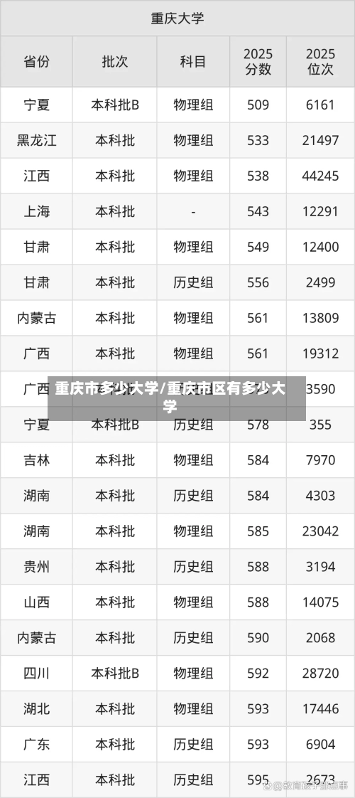 重庆市多少大学/重庆市区有多少大学-第2张图片