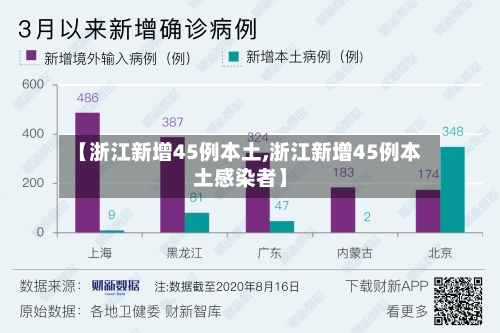 【浙江新增45例本土,浙江新增45例本土感染者】-第2张图片