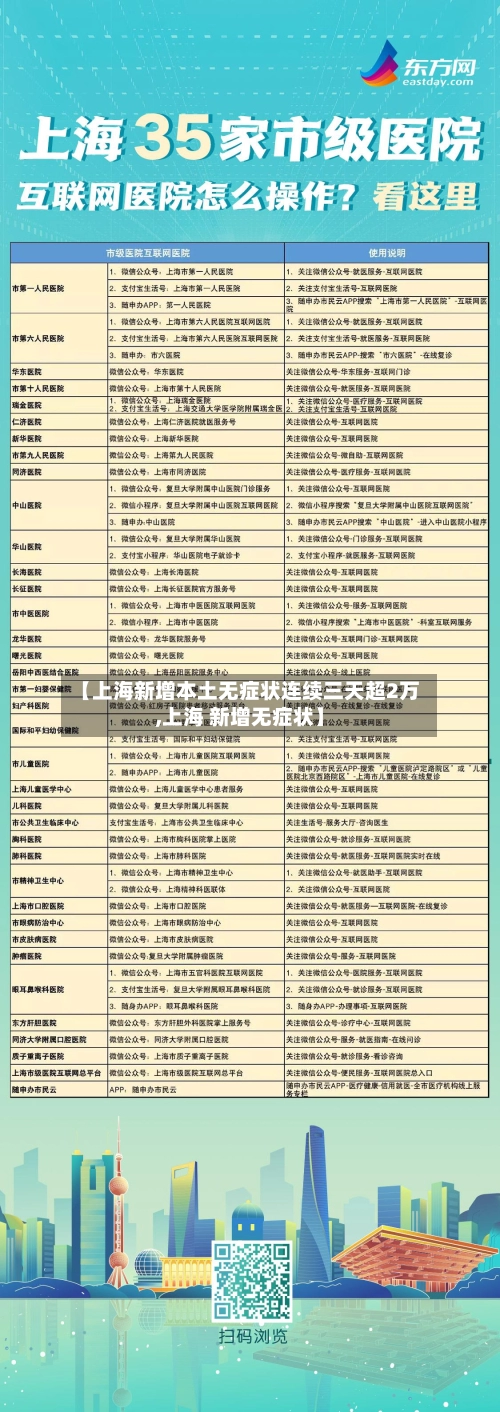 【上海新增本土无症状连续三天超2万,上海 新增无症状】