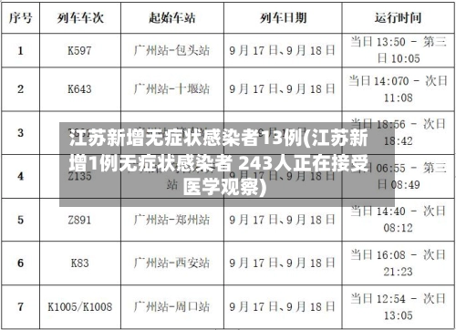 江苏新增无症状感染者13例(江苏新增1例无症状感染者 243人正在接受医学观察)
