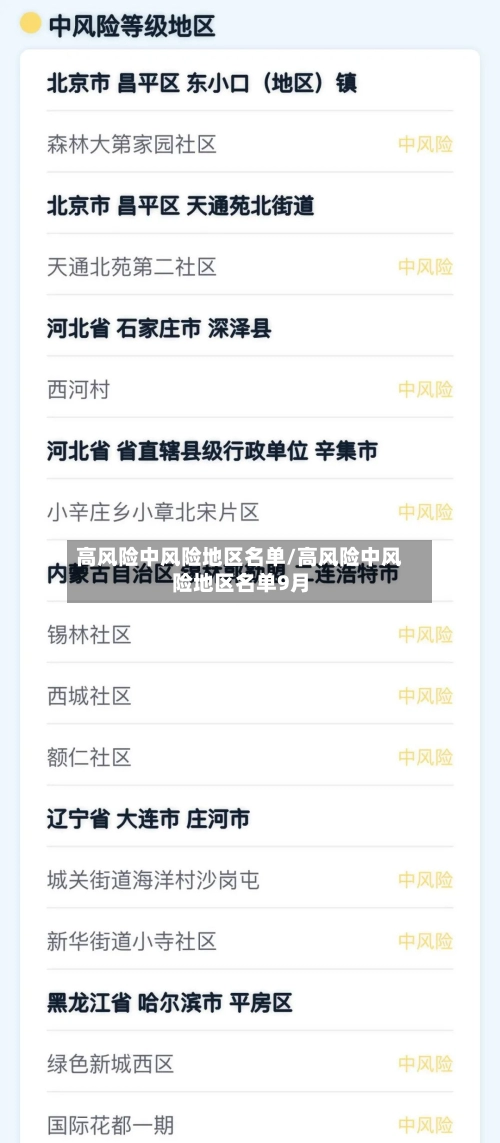 高风险中风险地区名单/高风险中风险地区名单9月
