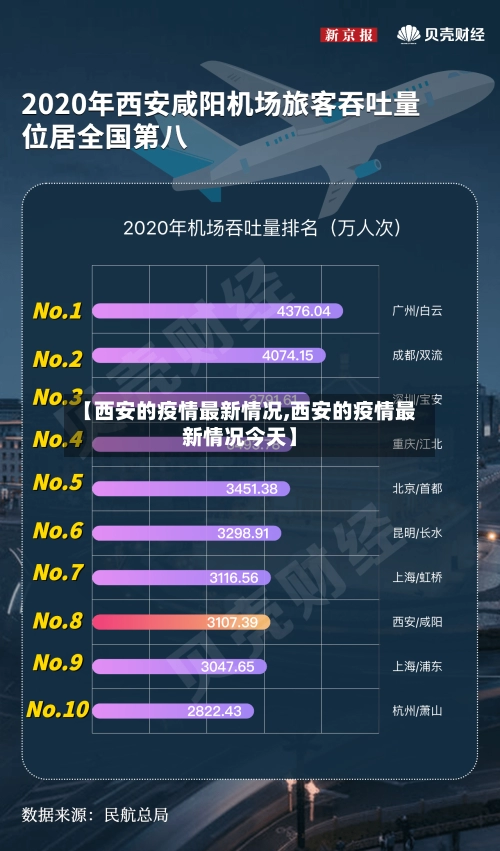 【西安的疫情最新情况,西安的疫情最新情况今天】