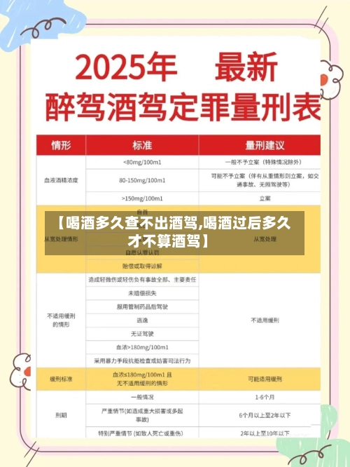 【喝酒多久查不出酒驾,喝酒过后多久才不算酒驾】