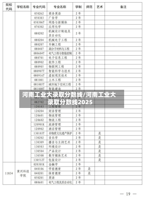 河南工业大录取分数线/河南工业大录取分数线2025-第2张图片