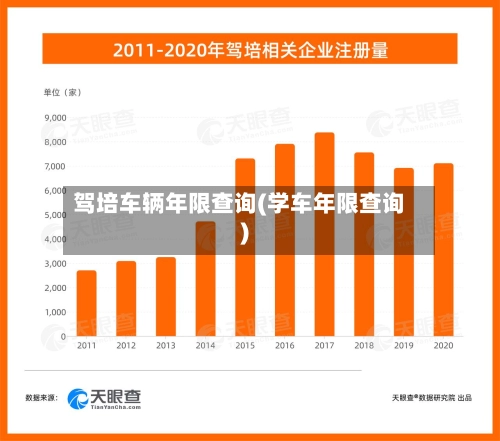 驾培车辆年限查询(学车年限查询)-第2张图片