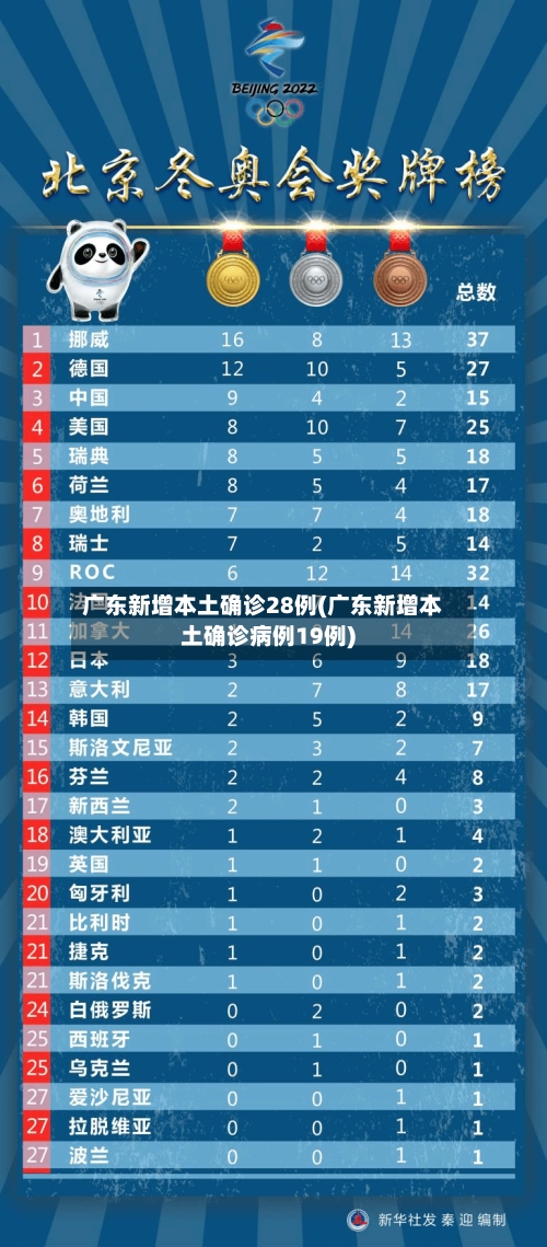 广东新增本土确诊28例(广东新增本土确诊病例19例)