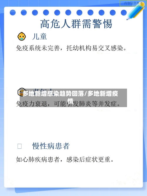 多地新增感染趋势回落/多地新增疫情-第3张图片