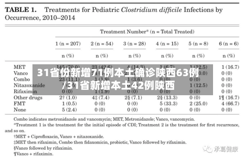 31省份新增71例本土确诊陕西63例/31省新增本土42例陕西-第2张图片