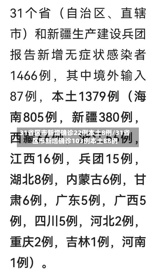 31省区市新增确诊22例本土8例/31省区市新增确诊103例本土88例-第2张图片
