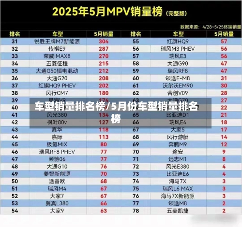 车型销量排名榜/5月份车型销量排名榜