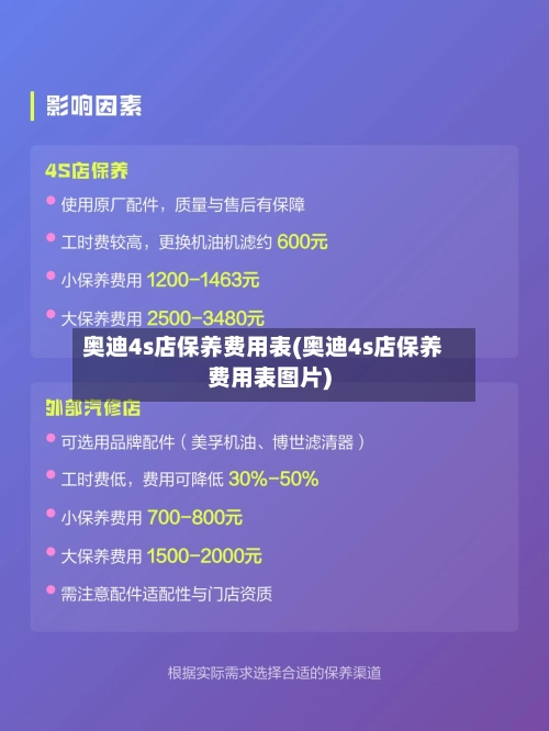 奥迪4s店保养费用表(奥迪4s店保养费用表图片)