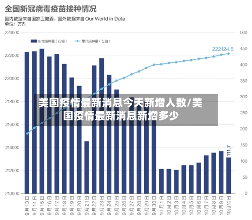 美国疫情最新消息今天新增人数/美国疫情最新消息新增多少