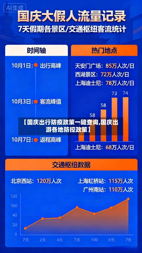 【国庆出行防疫政策一键查询,国庆出游各地防控政策】