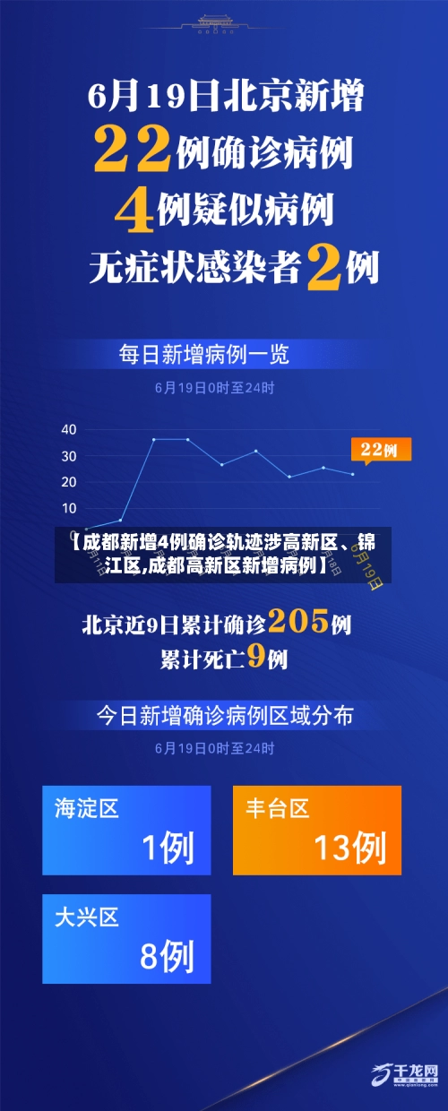 【成都新增4例确诊轨迹涉高新区、锦江区,成都高新区新增病例】