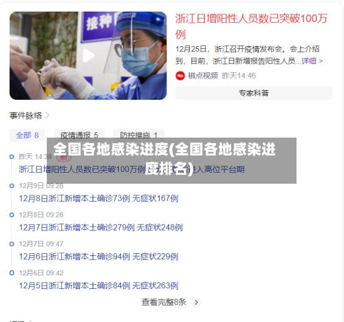 全国各地感染进度(全国各地感染进度排名)