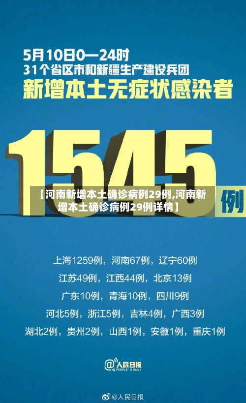 【河南新增本土确诊病例29例,河南新增本土确诊病例29例详情】-第2张图片