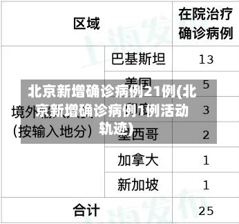 北京新增确诊病例21例(北京新增确诊病例1例活动轨迹)