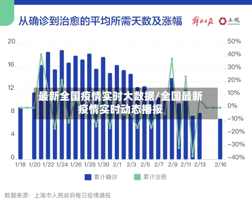 最新全国疫情实时大数据/全国最新疫情实时动态播报