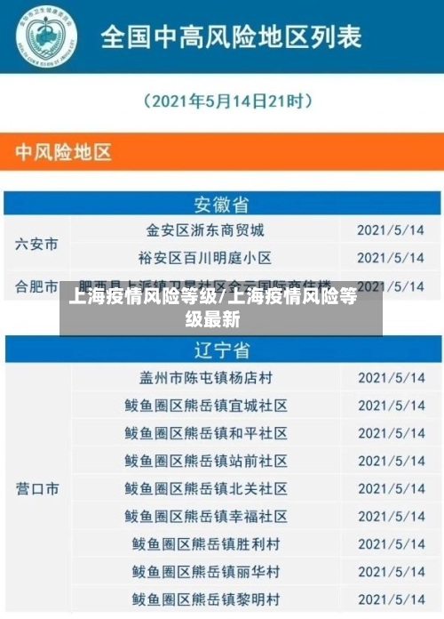 上海疫情风险等级/上海疫情风险等级最新